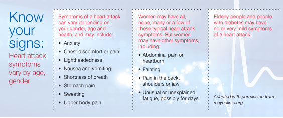 P_Larson_CardiacWI15_KnowYourSigns